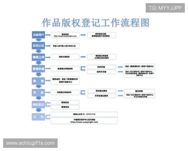 尊龙凯时中国注册流程与账号安全指南，帮助新手快速上手无忧