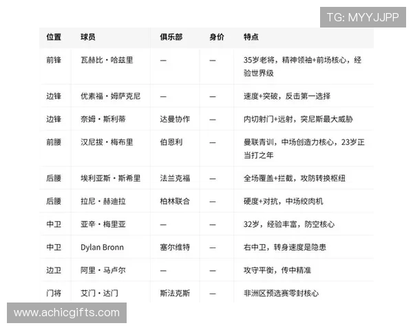 2026年瑞典与突尼斯世界杯比赛，爆冷概率分析及赛程影响因素解读
